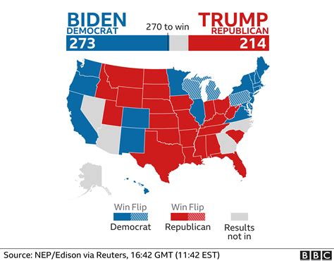 american election 2020 odds|President: general election : 2020 Polls .